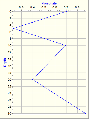 Variable Plot