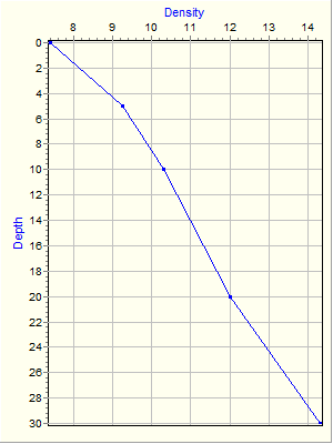 Variable Plot