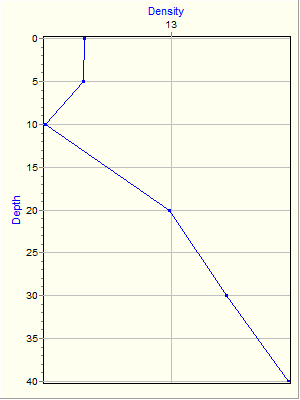 Variable Plot