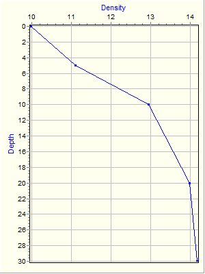 Variable Plot