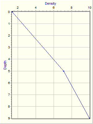 Variable Plot