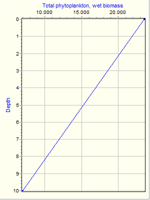 Variable Plot