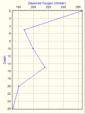 Variable Plot