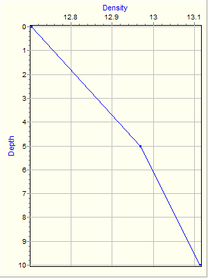 Variable Plot