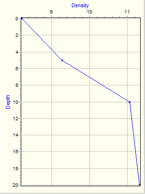 Variable Plot