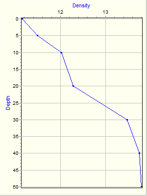 Variable Plot