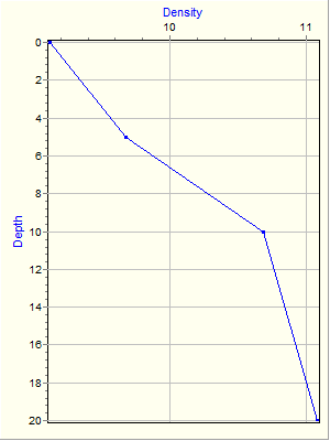 Variable Plot