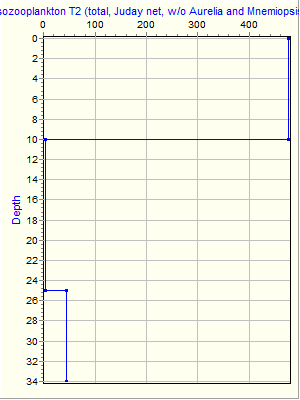 Variable Plot