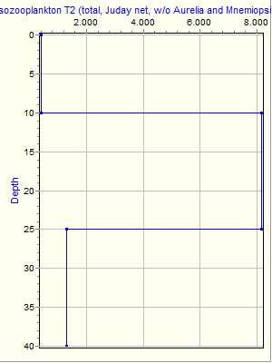 Variable Plot