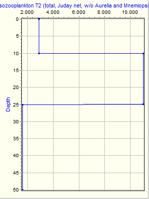 Variable Plot