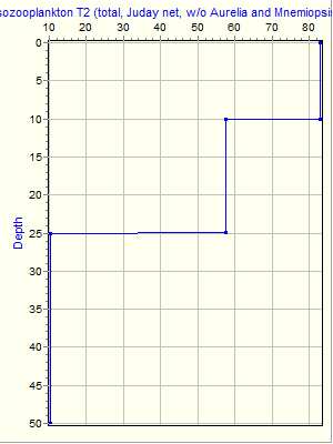 Variable Plot