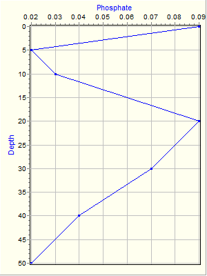 Variable Plot