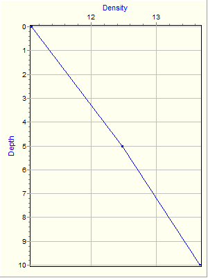 Variable Plot