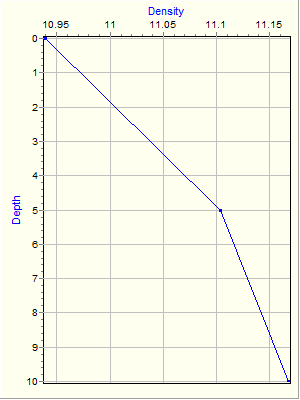 Variable Plot