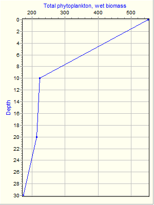 Variable Plot