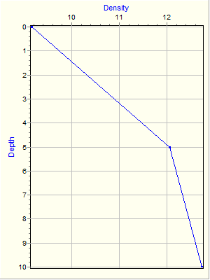 Variable Plot