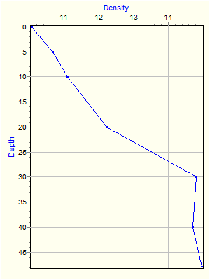 Variable Plot