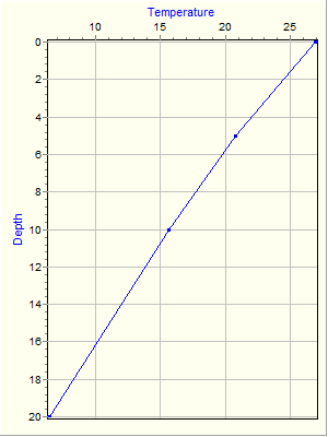 Variable Plot