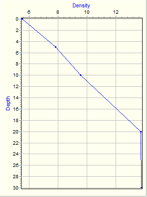 Variable Plot