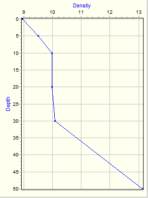 Variable Plot