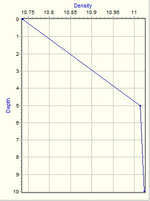 Variable Plot