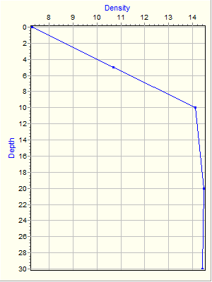 Variable Plot