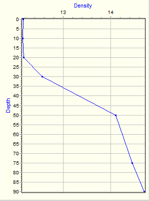 Variable Plot