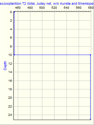 Variable Plot