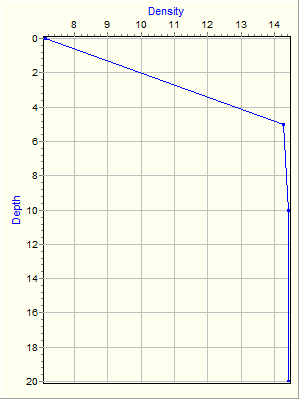 Variable Plot