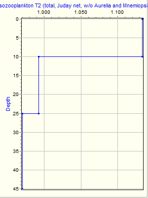 Variable Plot