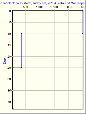 Variable Plot