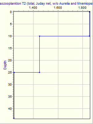 Variable Plot