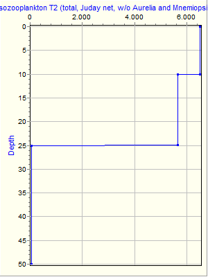 Variable Plot