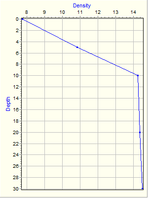 Variable Plot