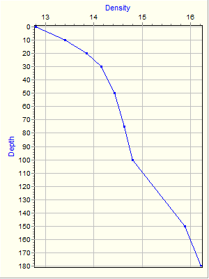 Variable Plot