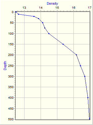 Variable Plot