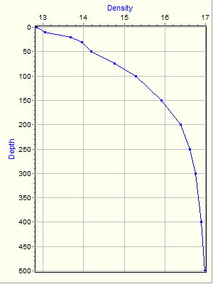 Variable Plot