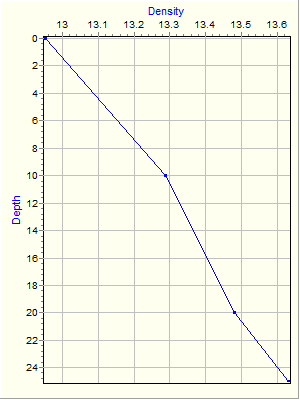 Variable Plot