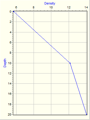 Variable Plot