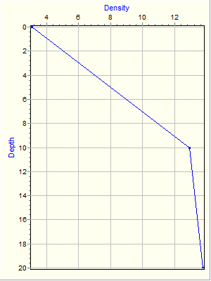 Variable Plot