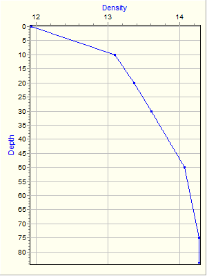 Variable Plot