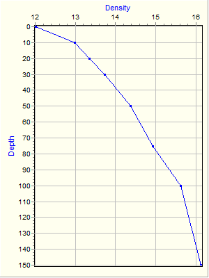 Variable Plot