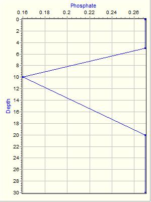 Variable Plot