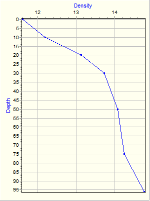 Variable Plot