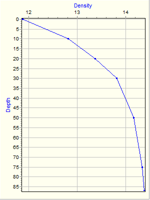 Variable Plot