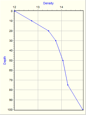 Variable Plot