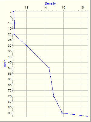 Variable Plot