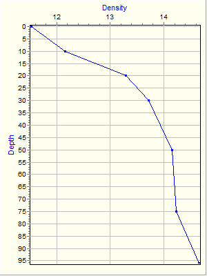 Variable Plot