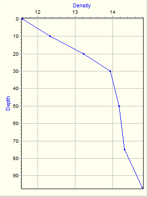 Variable Plot