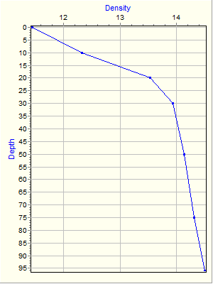 Variable Plot